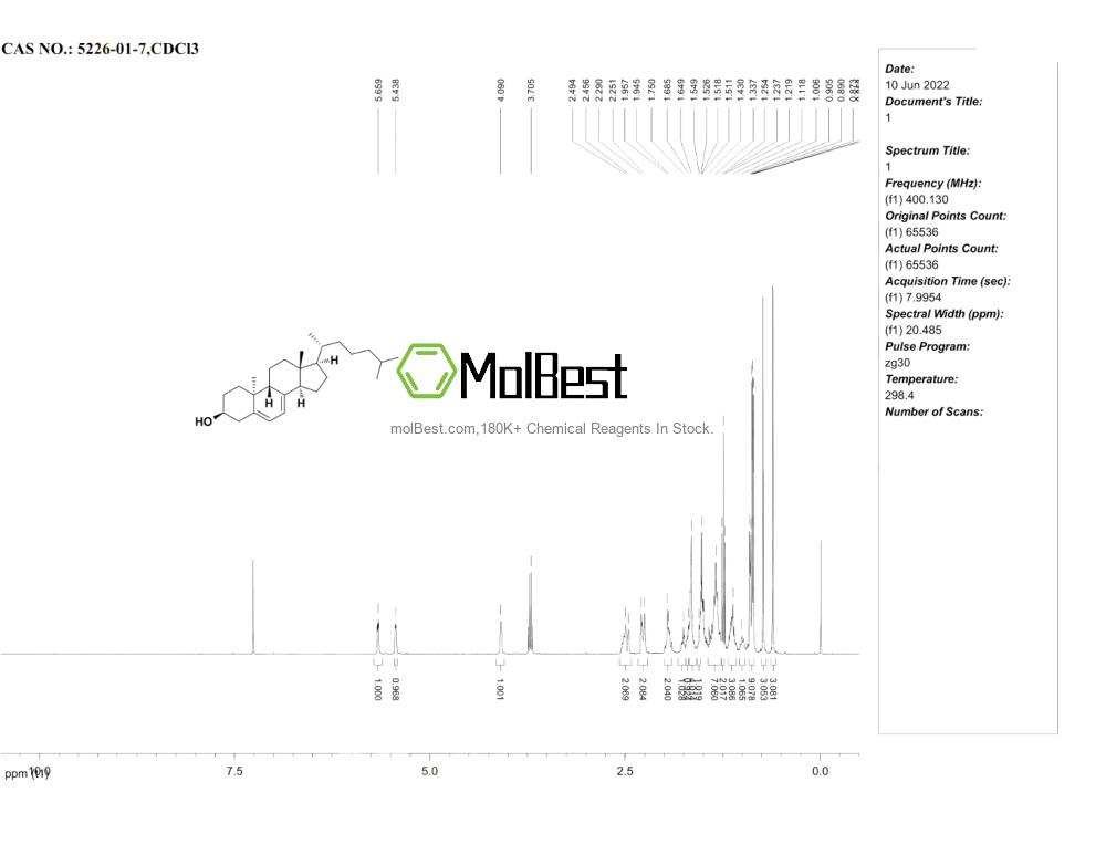 Physical sample testing spectrum (NMR) of 5226-01-7