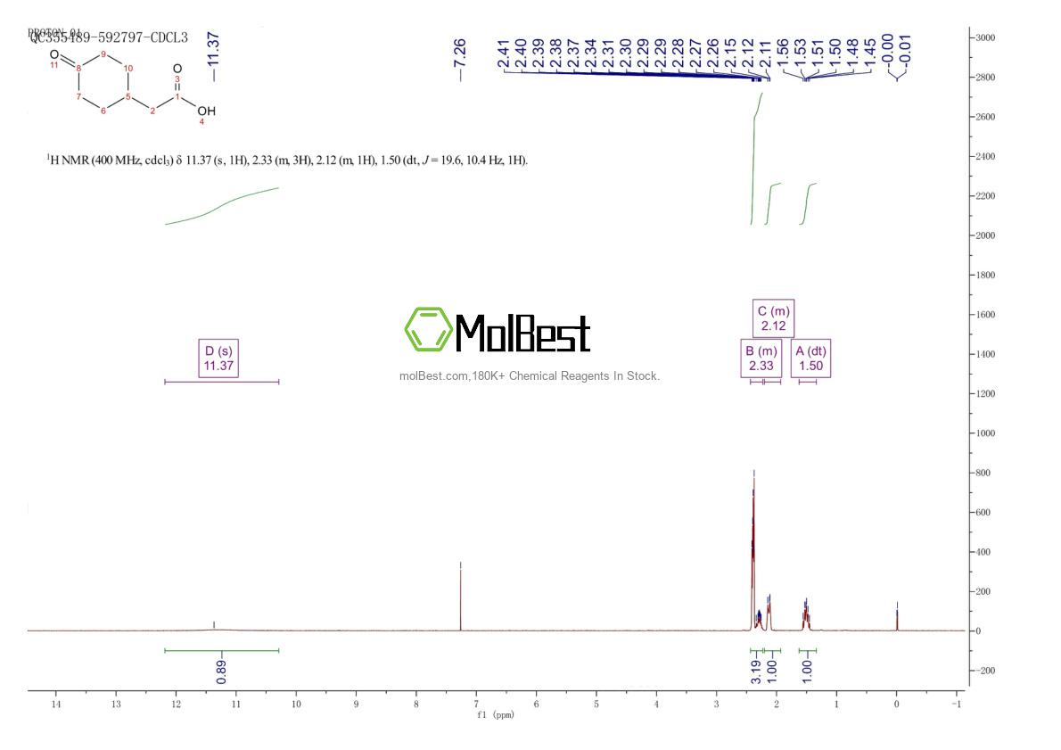 Physical sample testing spectrum (NMR) of 52263-23-7