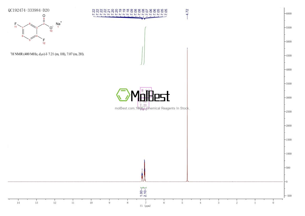 Physical sample testing spectrum (NMR) of 522651-42-9