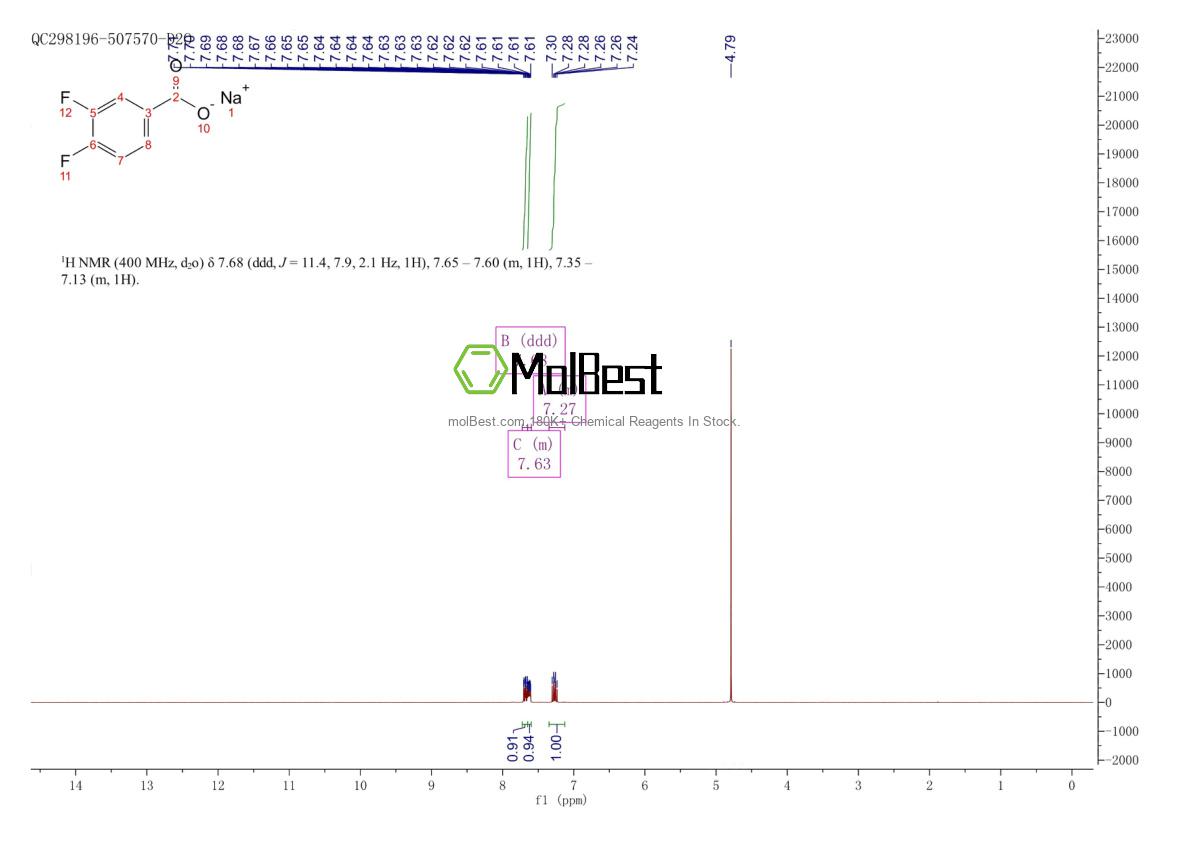 Physical sample testing spectrum (NMR) of 522651-44-1