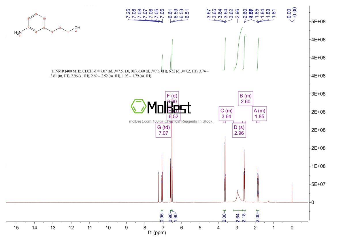 Physical sample testing spectrum (NMR) of 52273-78-6