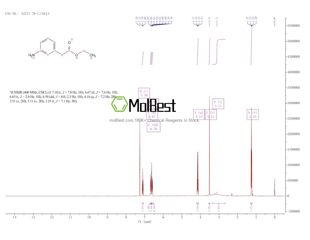 Physical sample testing spectrum (NMR) of 52273-79-7