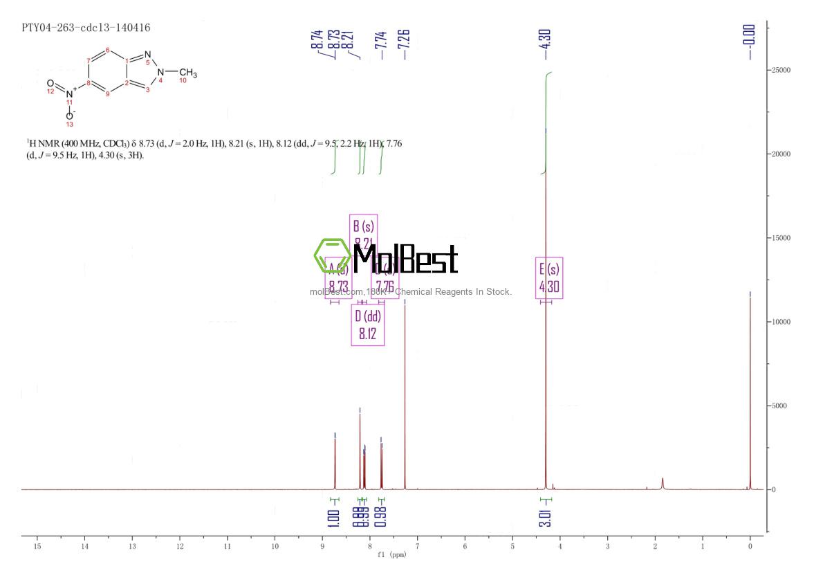 Physical sample testing spectrum (NMR) of 5228-48-8