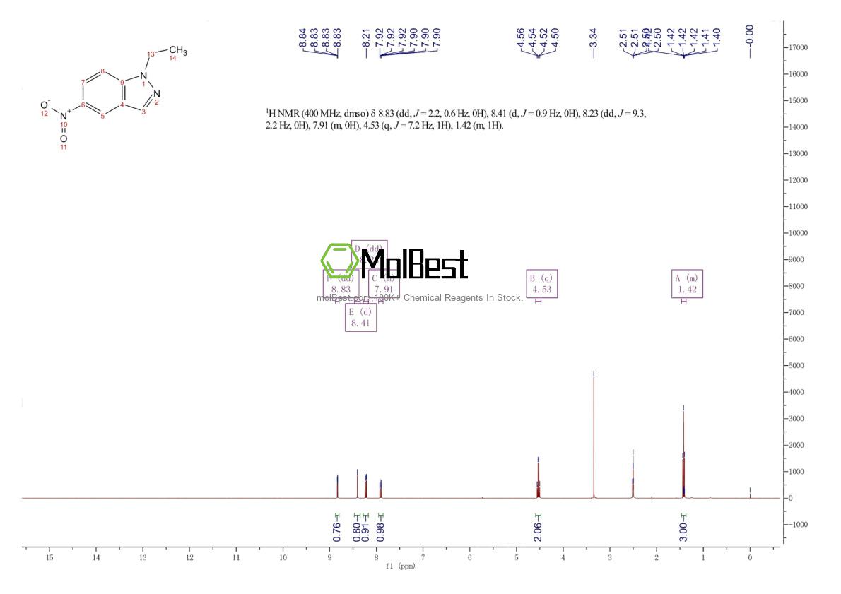 Phổ kiểm tra mẫu thực (NMR) của 5228-51-3