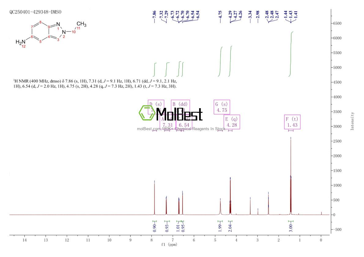Physical sample testing spectrum (NMR) of 5228-52-4