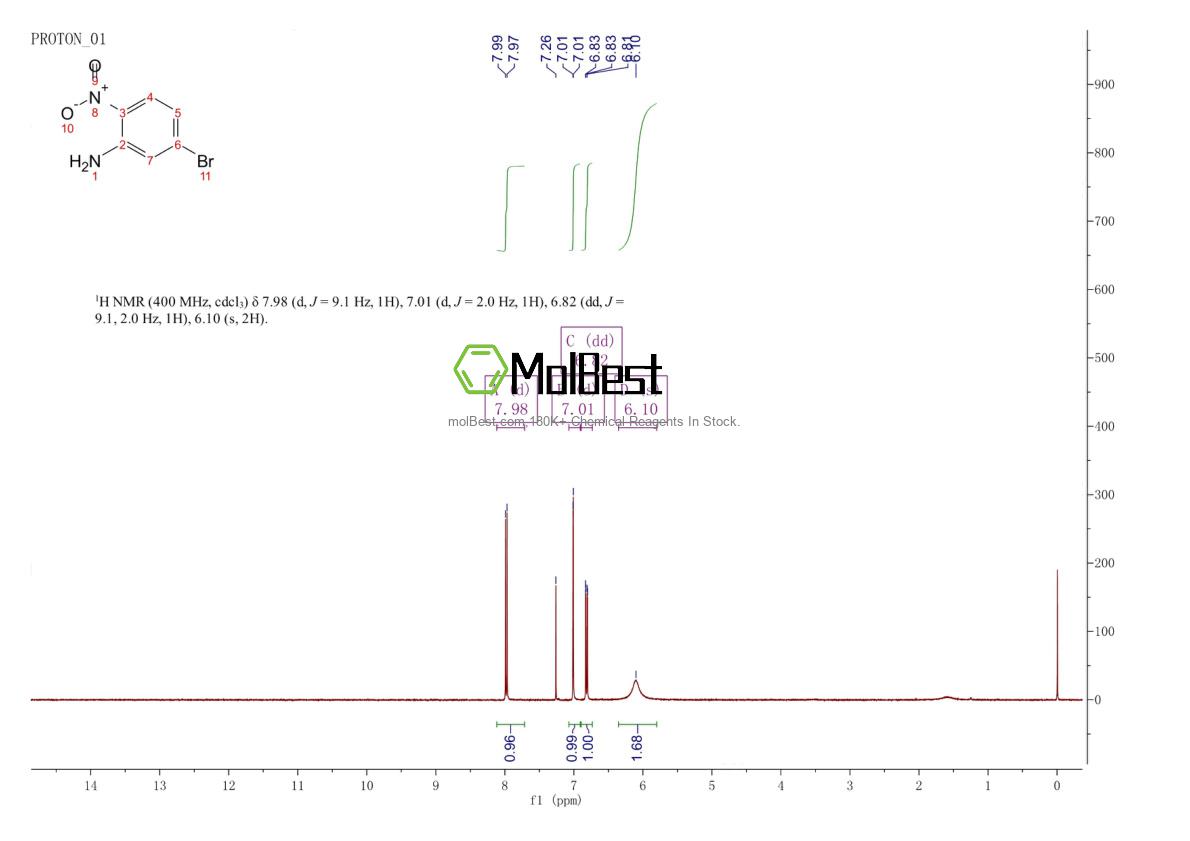 Physical sample testing spectrum (NMR) of 5228-61-5