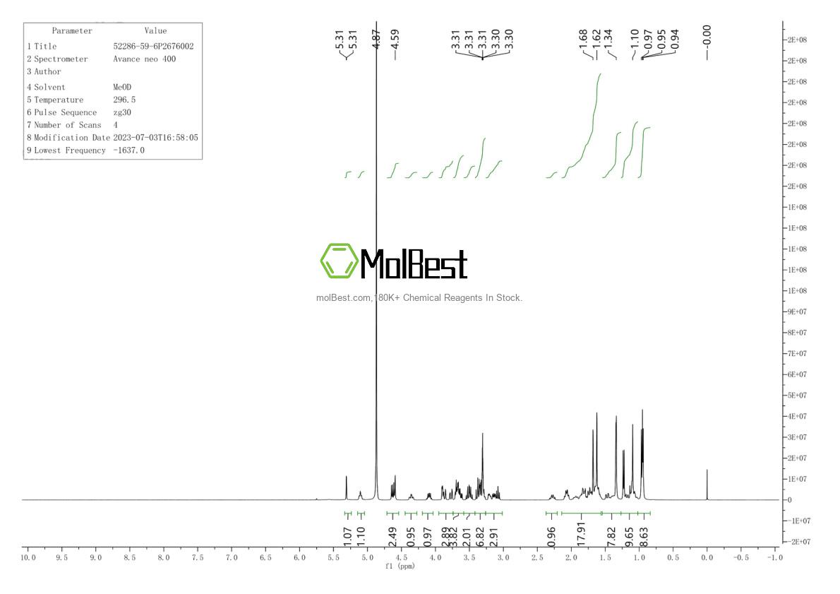 Physical sample testing spectrum (NMR) of 52286-59-6