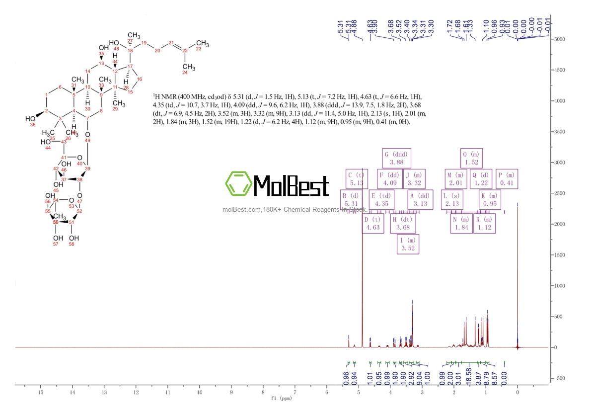 Espectro de teste de amostra física (NMR) de 52286-74-5