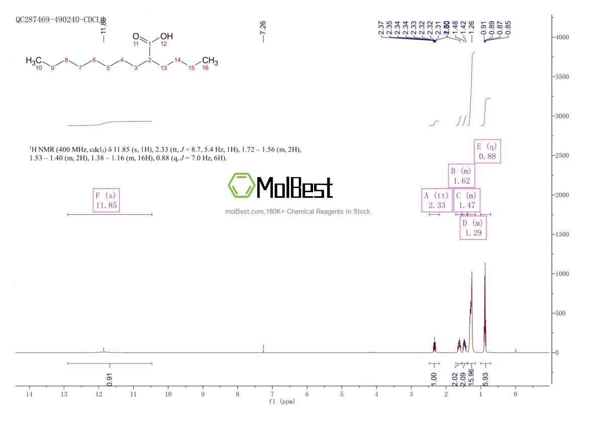 Physical sample testing spectrum (NMR) of 52304-09-3