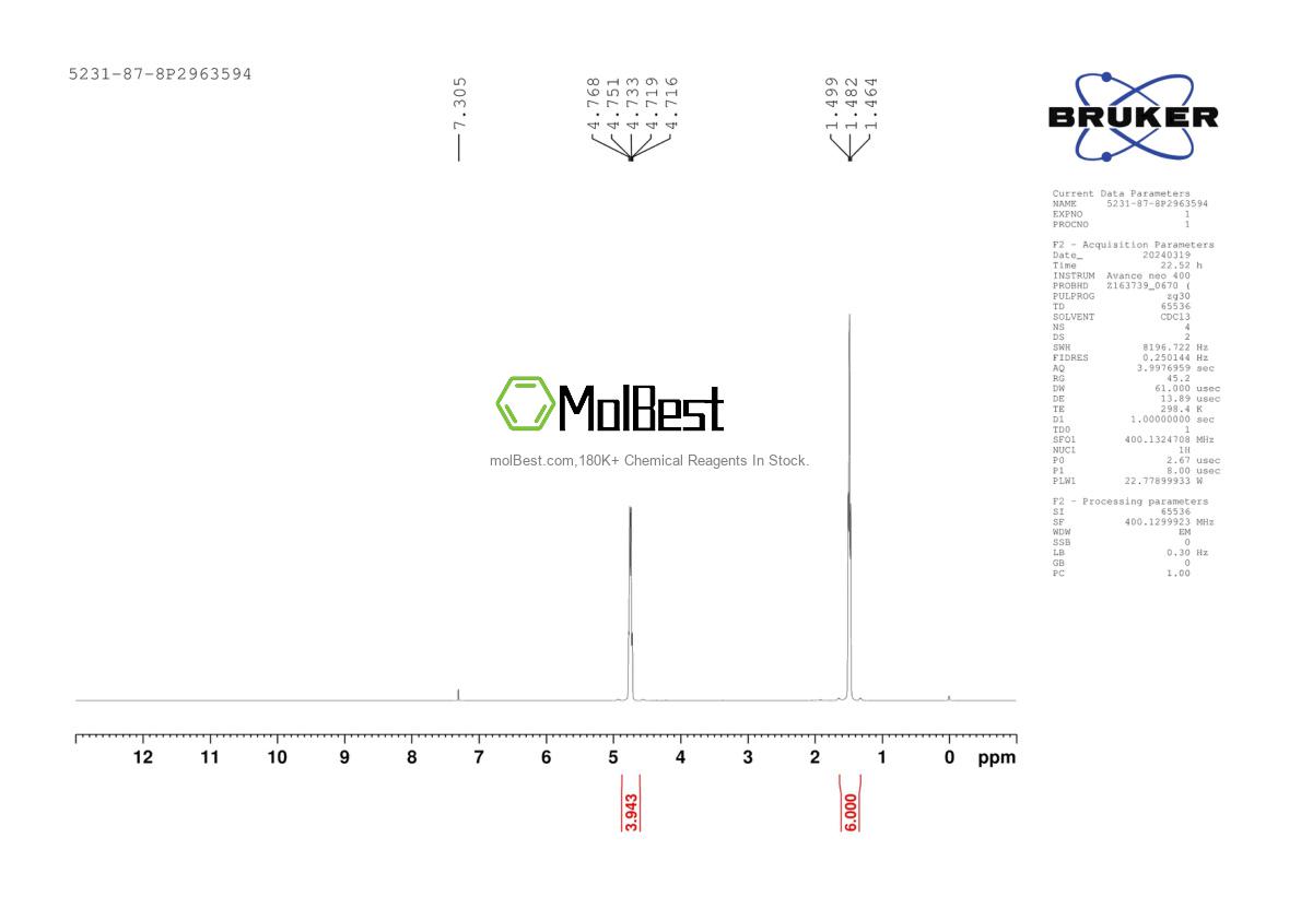 Physical sample testing spectrum (NMR) of 5231-87-8
