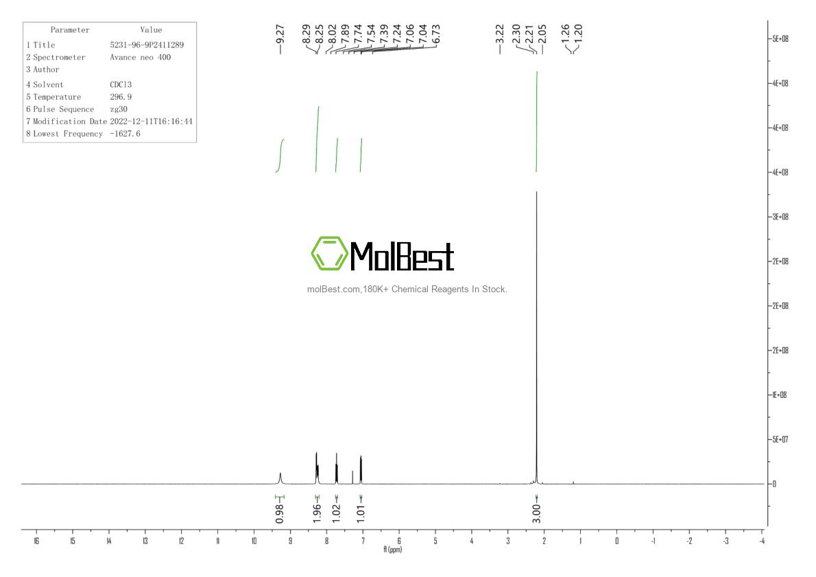 Physical sample testing spectrum (NMR) of 5231-96-9