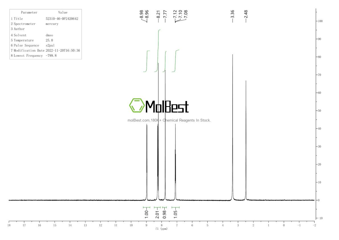 Physical sample testing spectrum (NMR) of 52310-46-0