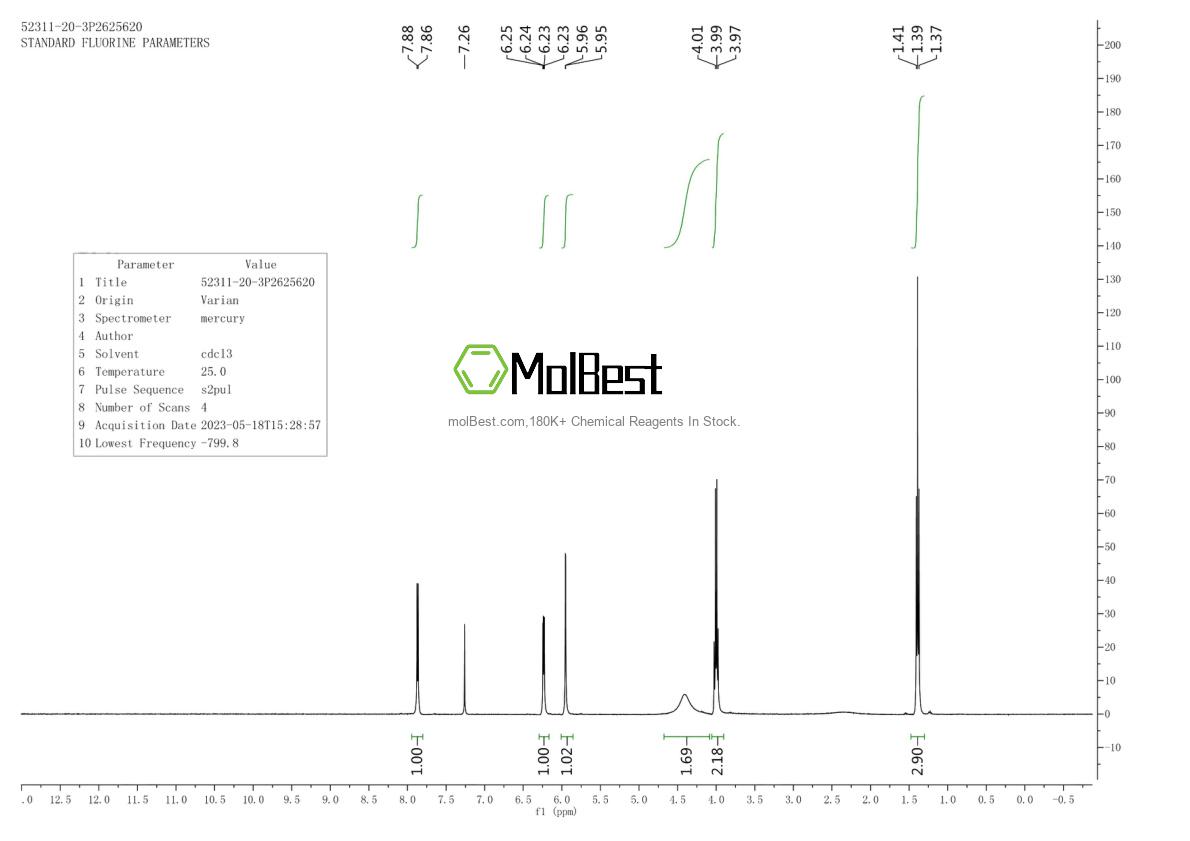 Physical sample testing spectrum (NMR) of 52311-20-3