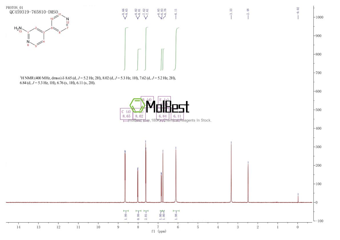 Physical sample testing spectrum (NMR) of 52311-42-9