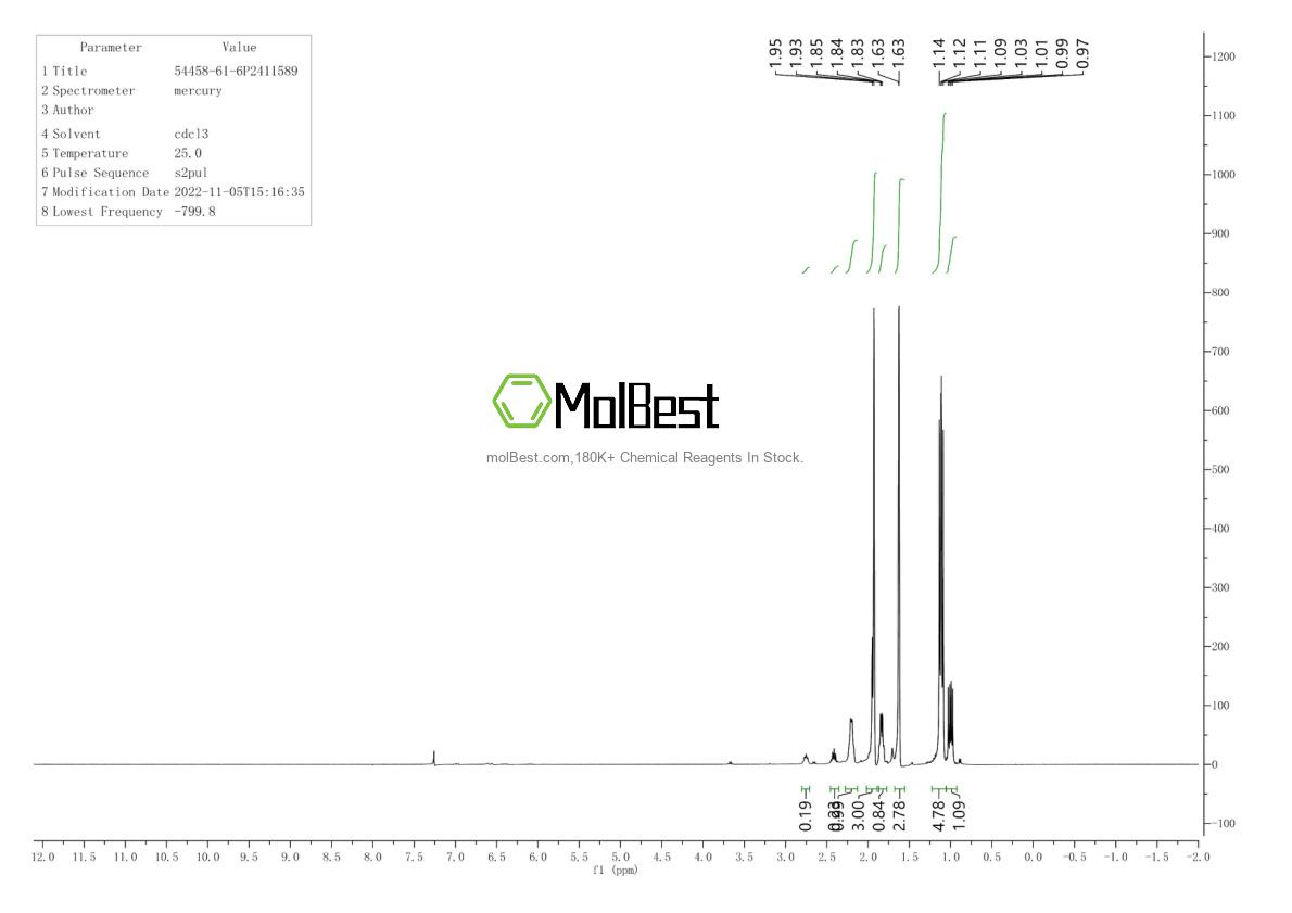 Physical sample testing spectrum (NMR) of 52311-43-0