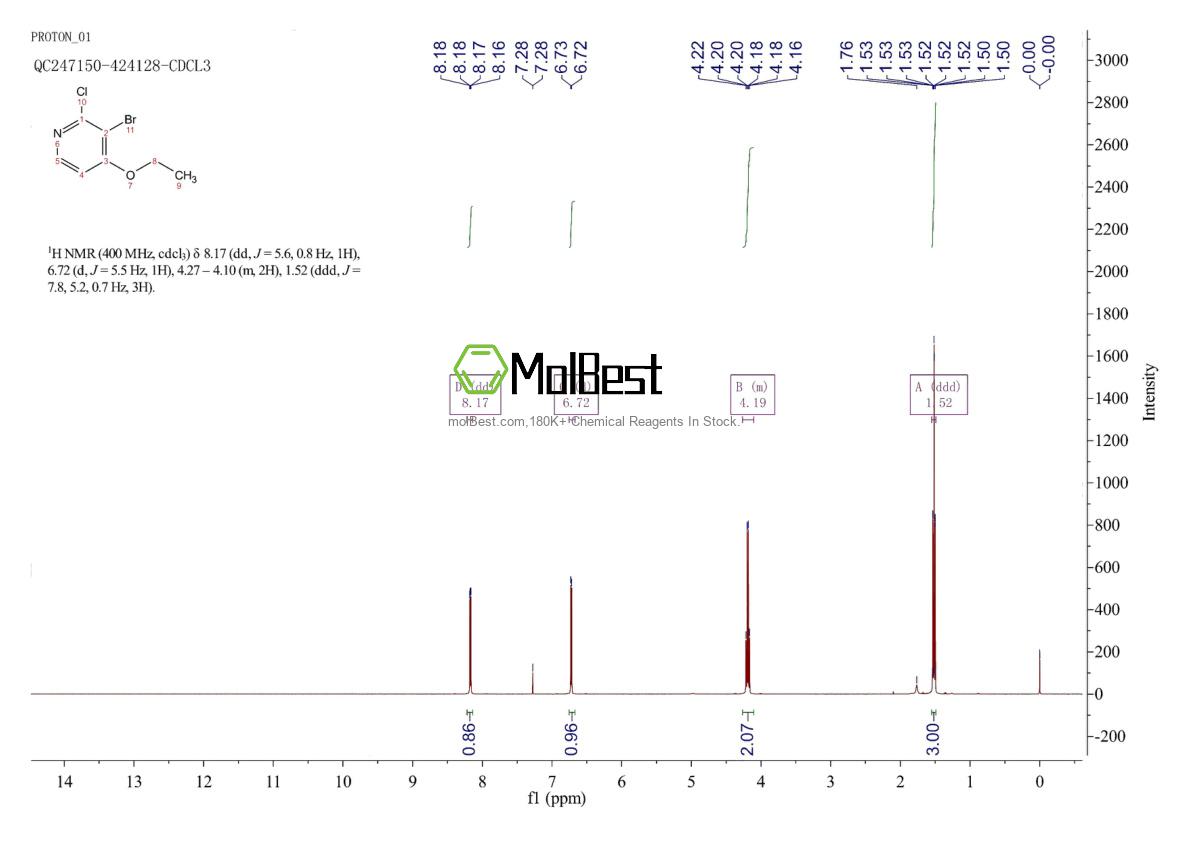 Physical sample testing spectrum (NMR) of 52311-47-4