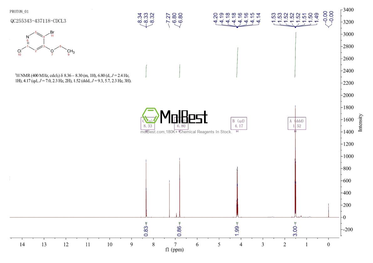 Physical sample testing spectrum (NMR) of 52311-48-5