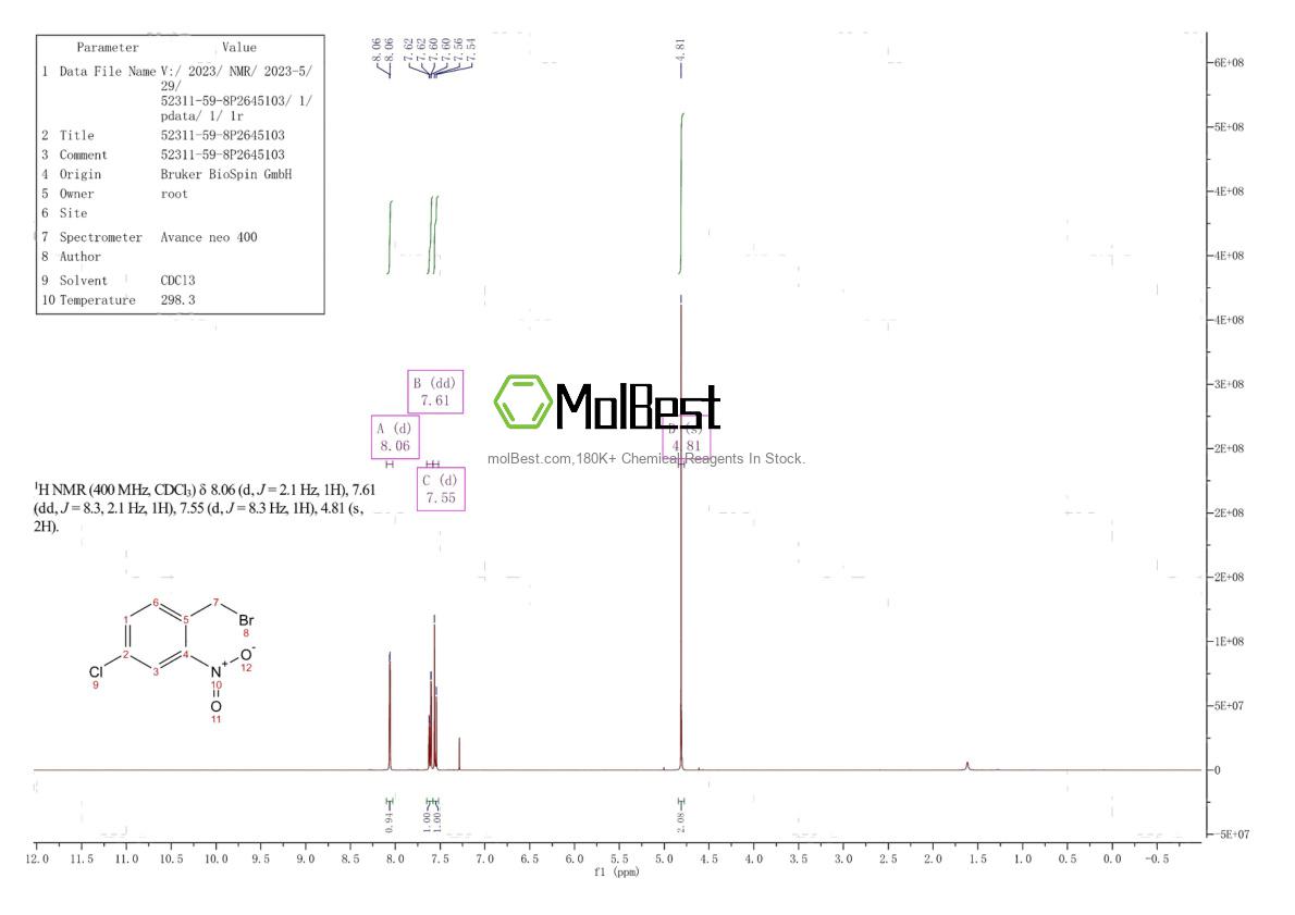 Physical sample testing spectrum (NMR) of 52311-59-8