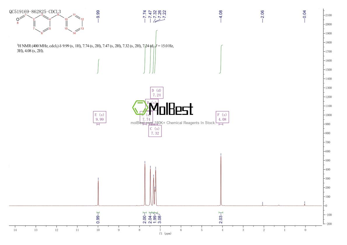 Physical sample testing spectrum (NMR) of 52315-08-9