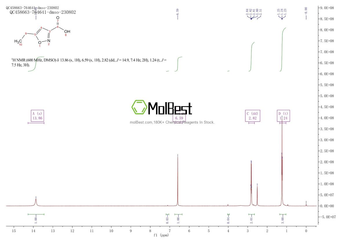 Physical sample testing spectrum (NMR) of 52320-59-9