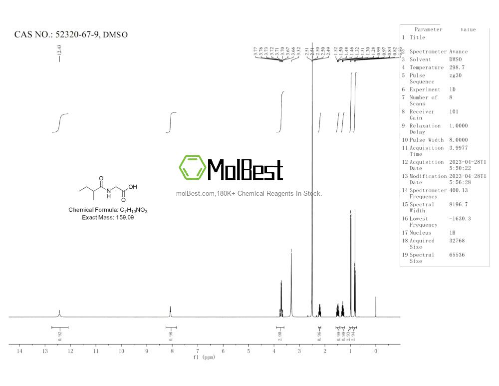 Physical sample testing spectrum (NMR) of 52320-67-9