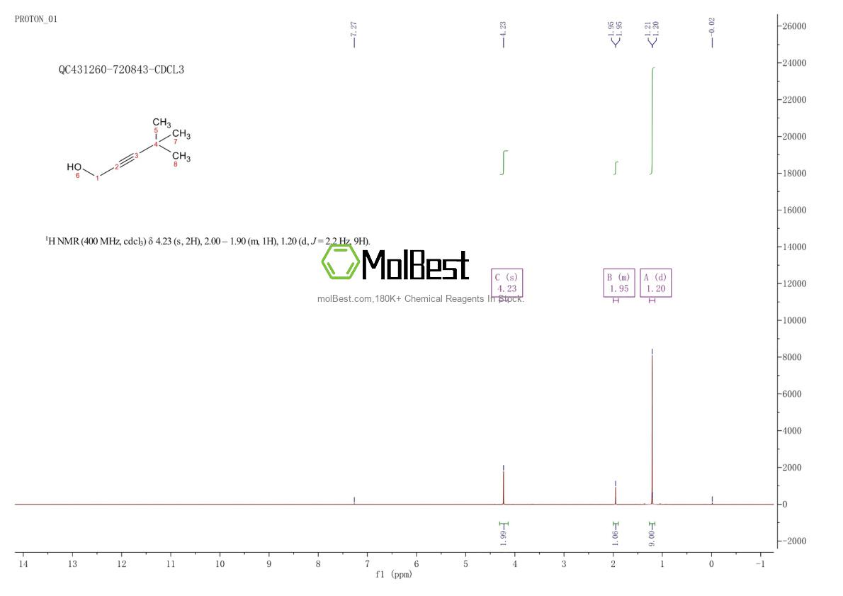 Physical sample testing spectrum (NMR) of 52323-98-5