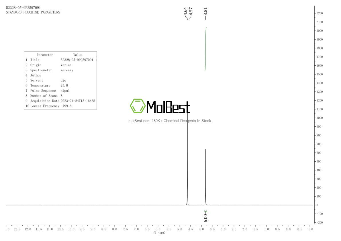 Physical sample testing spectrum (NMR) of 52328-05-9