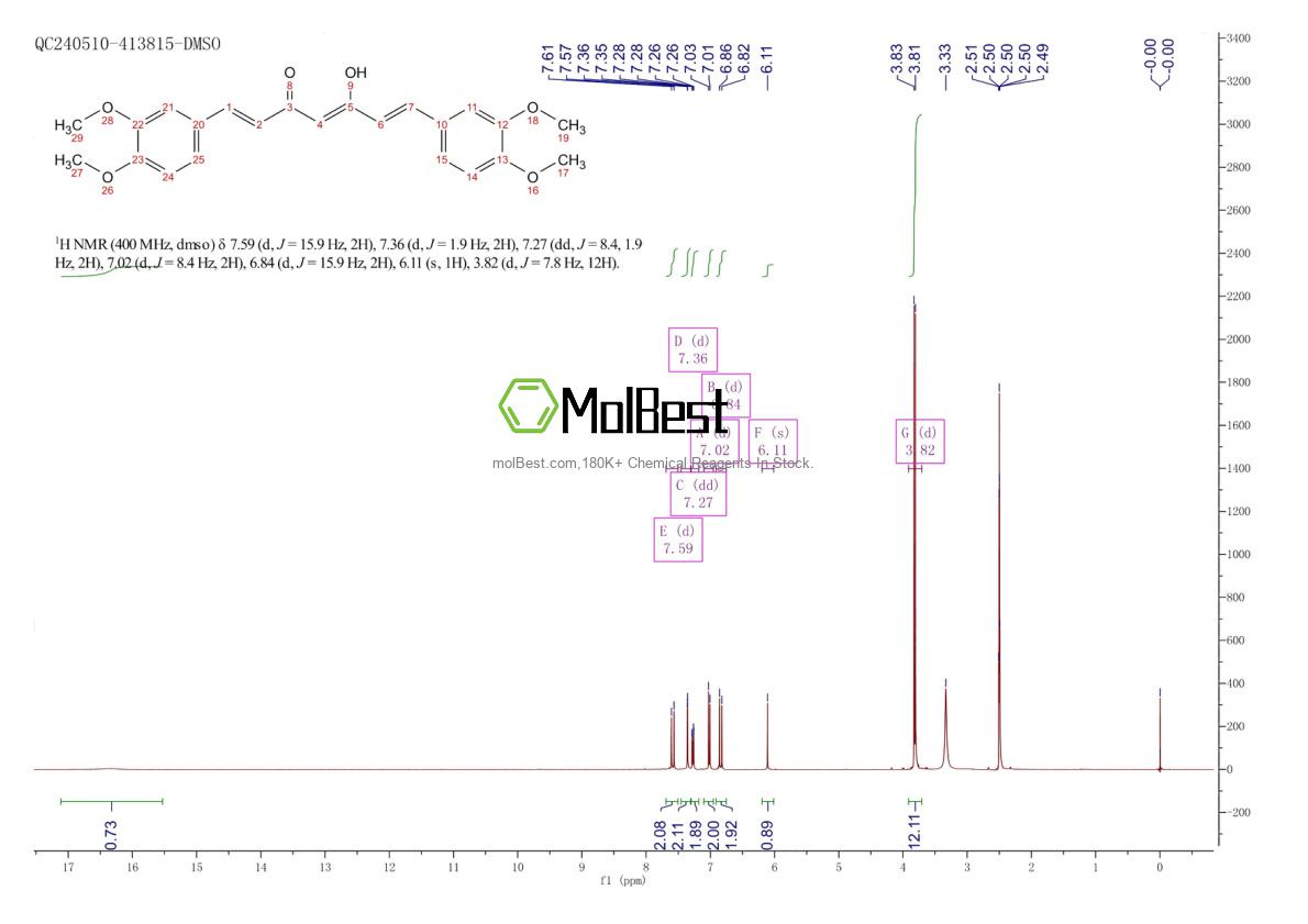 Physical sample testing spectrum (NMR) of 52328-98-0