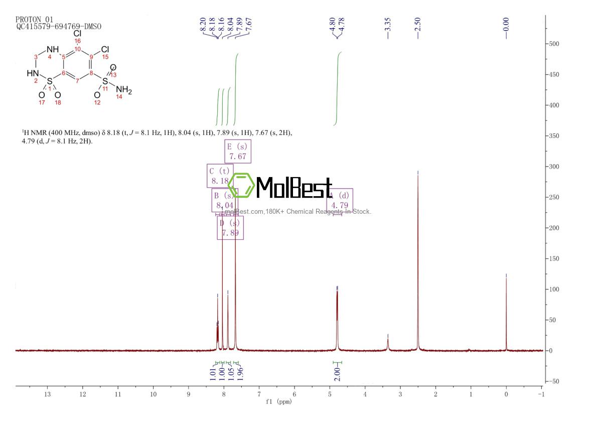 Physical sample testing spectrum (NMR) of 5233-42-1