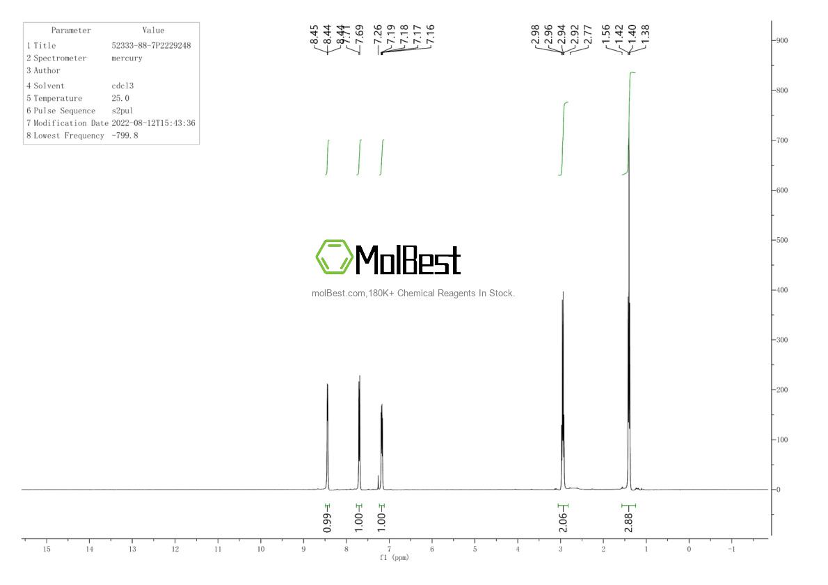 Physical sample testing spectrum (NMR) of 52333-88-7