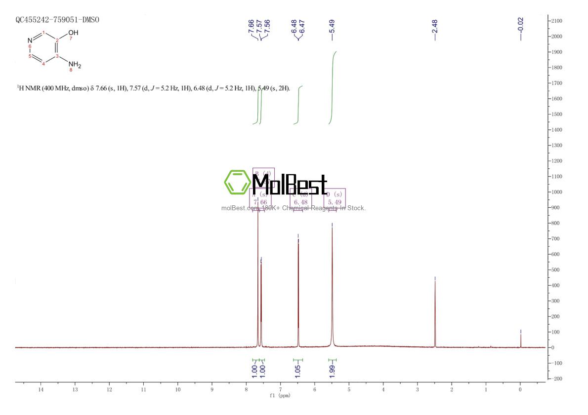 Physical sample testing spectrum (NMR) of 52334-53-9