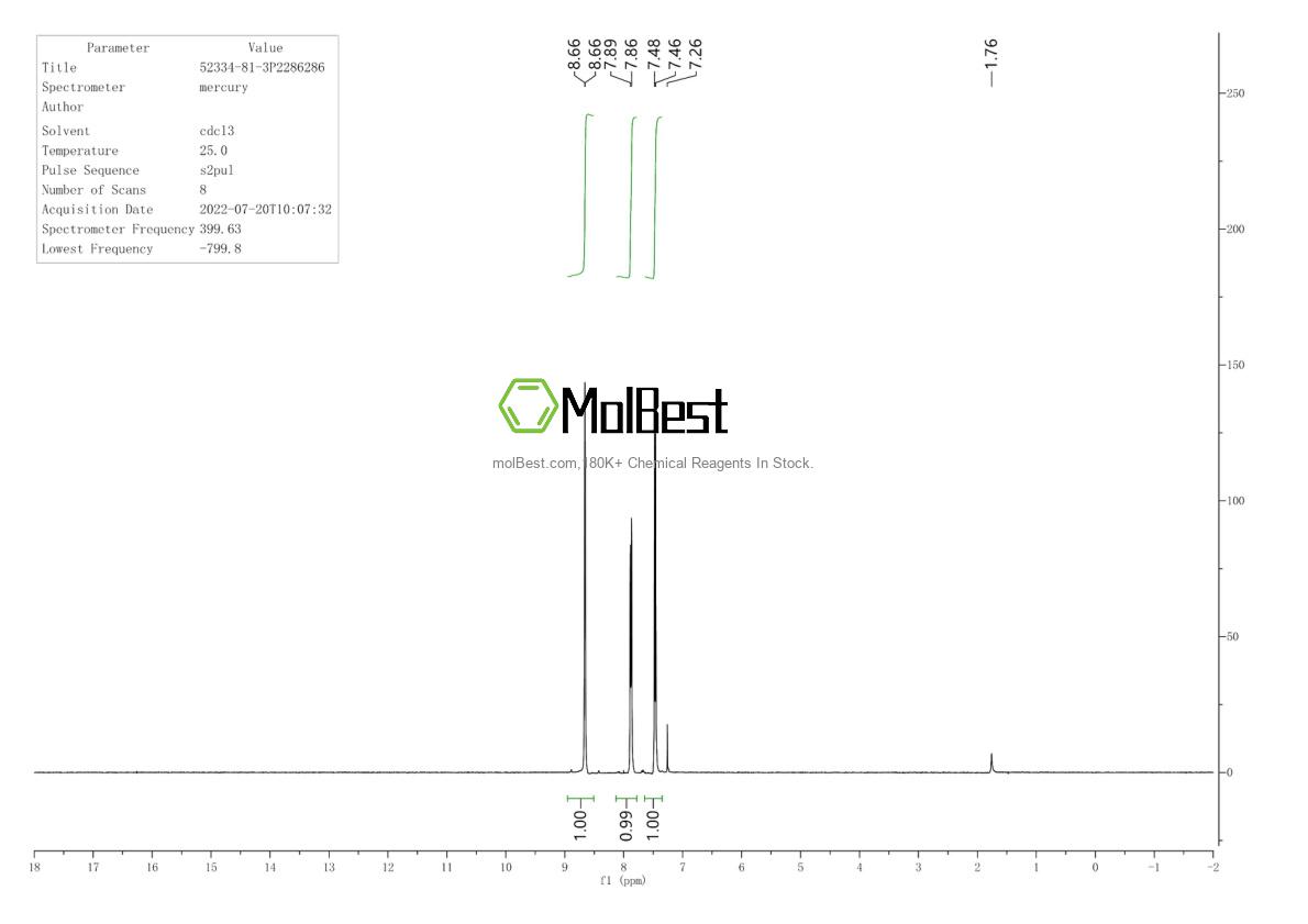 Physical sample testing spectrum (NMR) of 52334-81-3