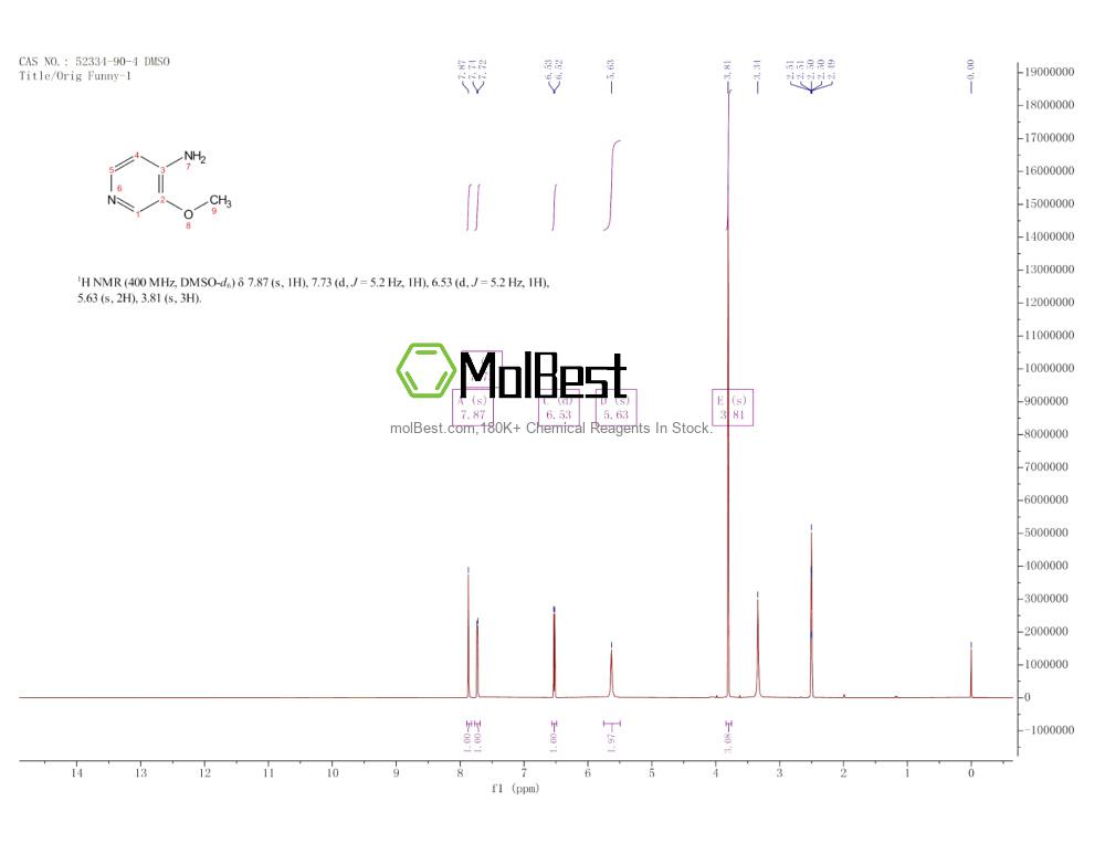 Espectro de prueba de muestra física (RMN) de 52334-90-4