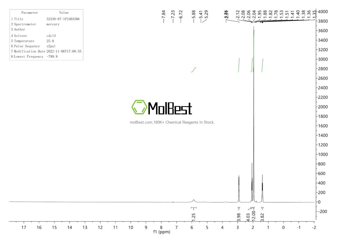 Physical sample testing spectrum (NMR) of 52338-87-1