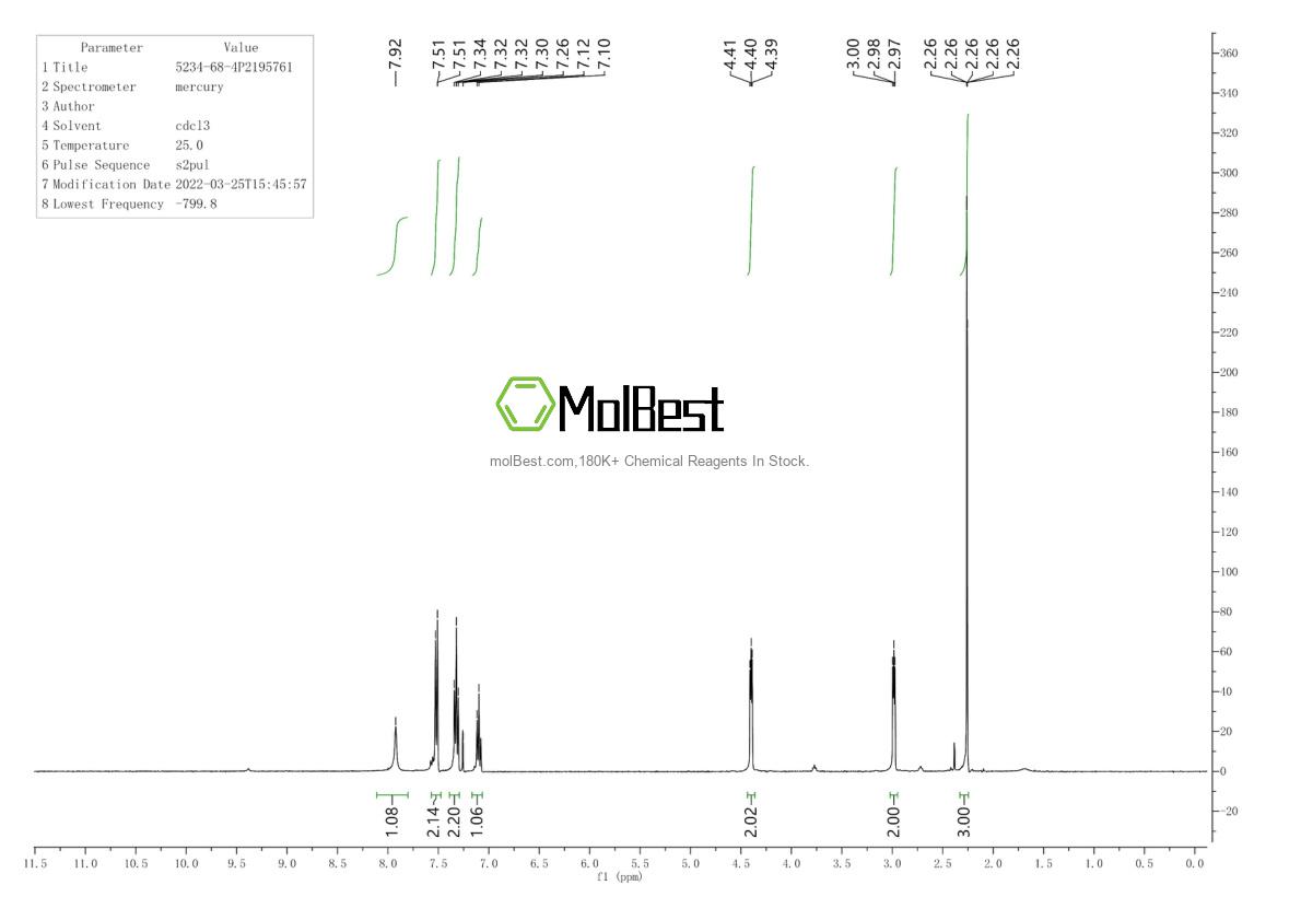Physical sample testing spectrum (NMR) of 5234-68-4