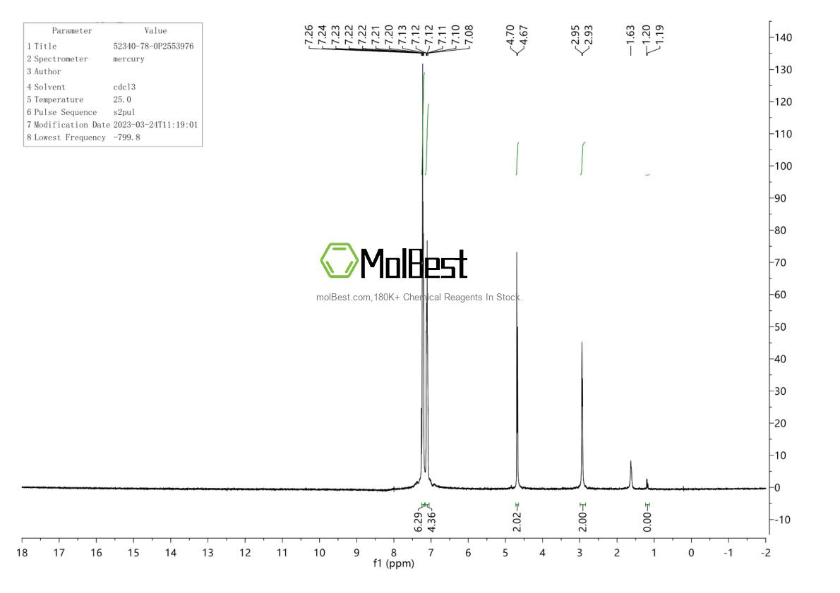 Physical sample testing spectrum (NMR) of 52340-78-0