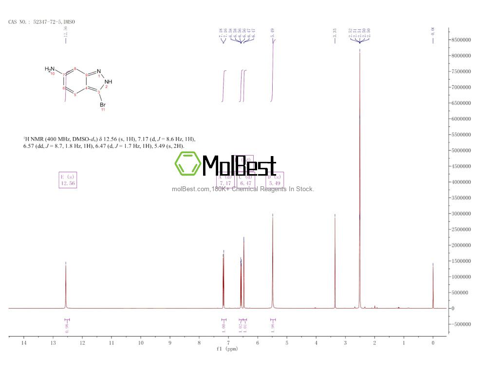 Physical sample testing spectrum (NMR) of 52347-72-5