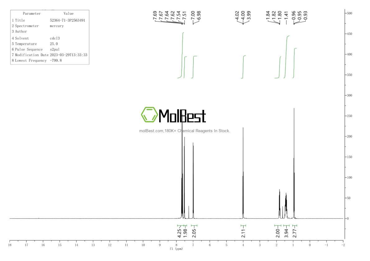 Phổ kiểm tra mẫu thực (NMR) của 52364-71-3