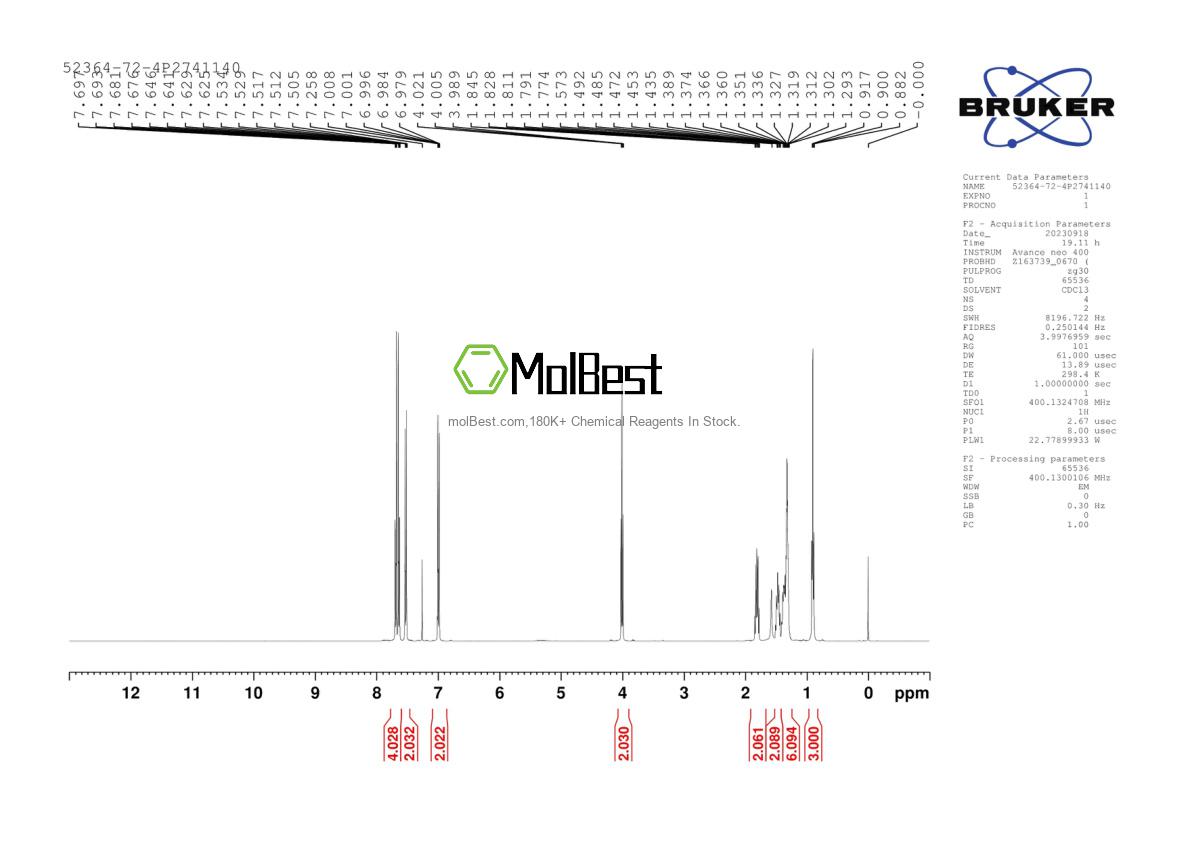 Phổ kiểm tra mẫu thực (NMR) của 52364-72-4