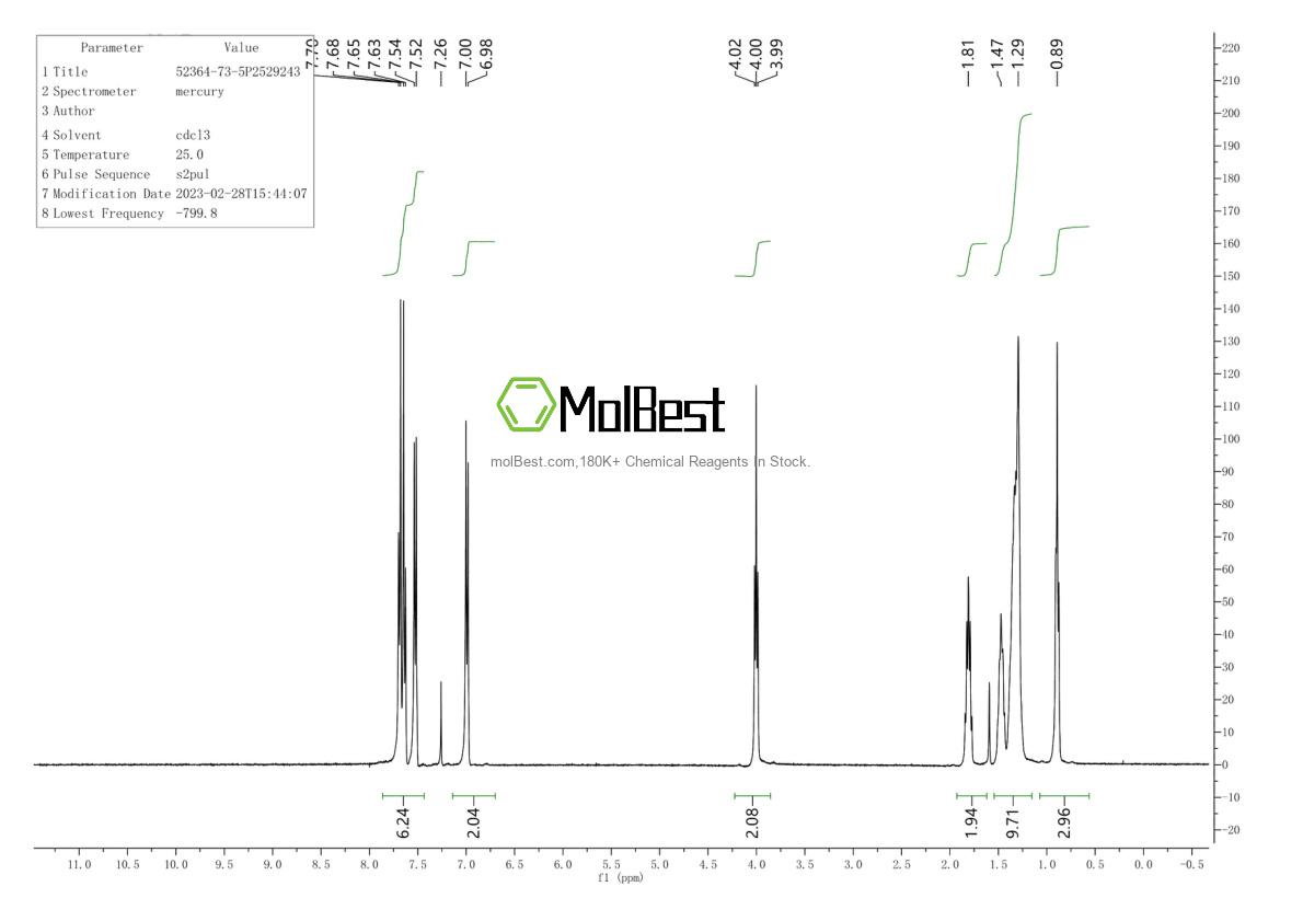 Physical sample testing spectrum (NMR) of 52364-73-5