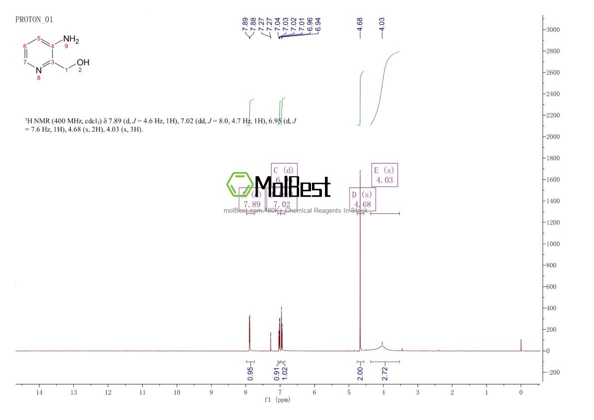 Physical sample testing spectrum (NMR) of 52378-63-9