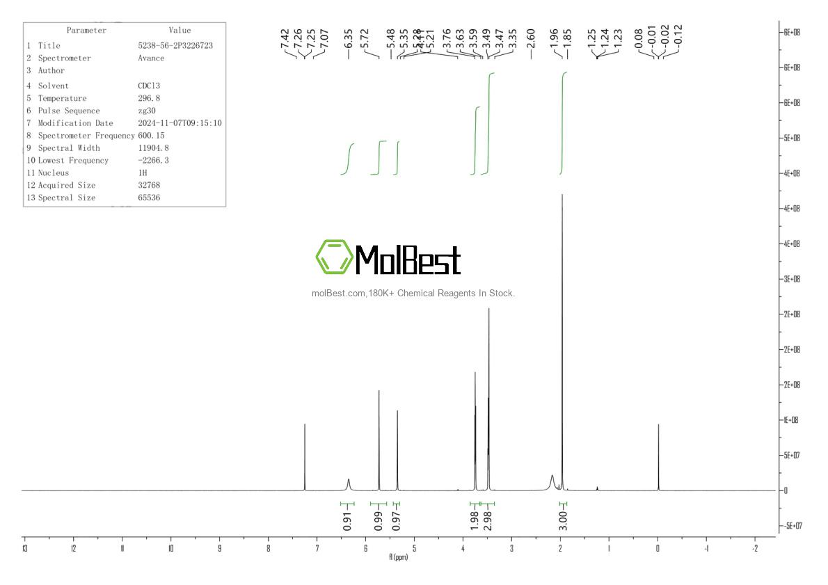 Physical sample testing spectrum (NMR) of 5238-56-2