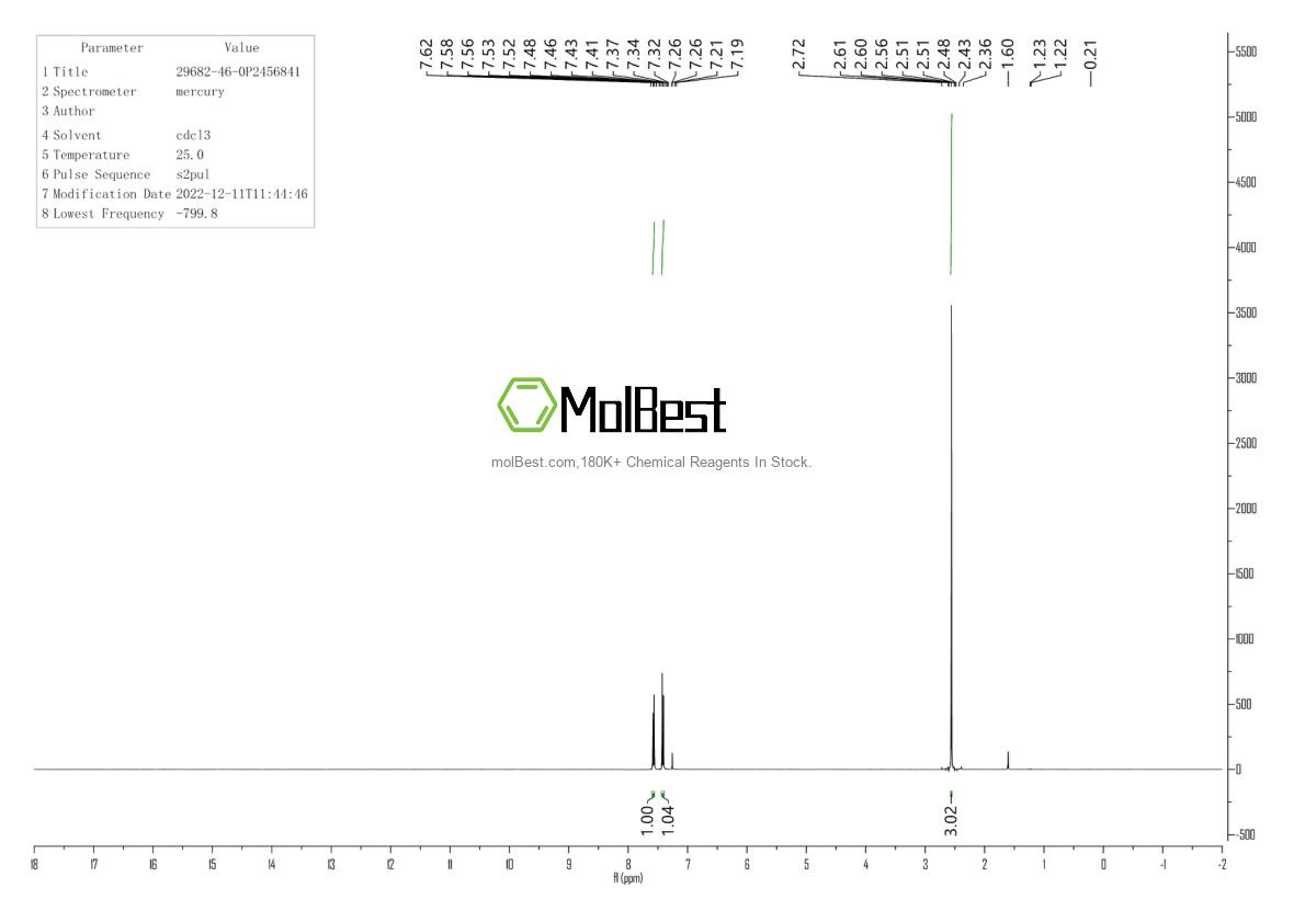 Phổ kiểm tra mẫu thực (NMR) của 5239-39-4