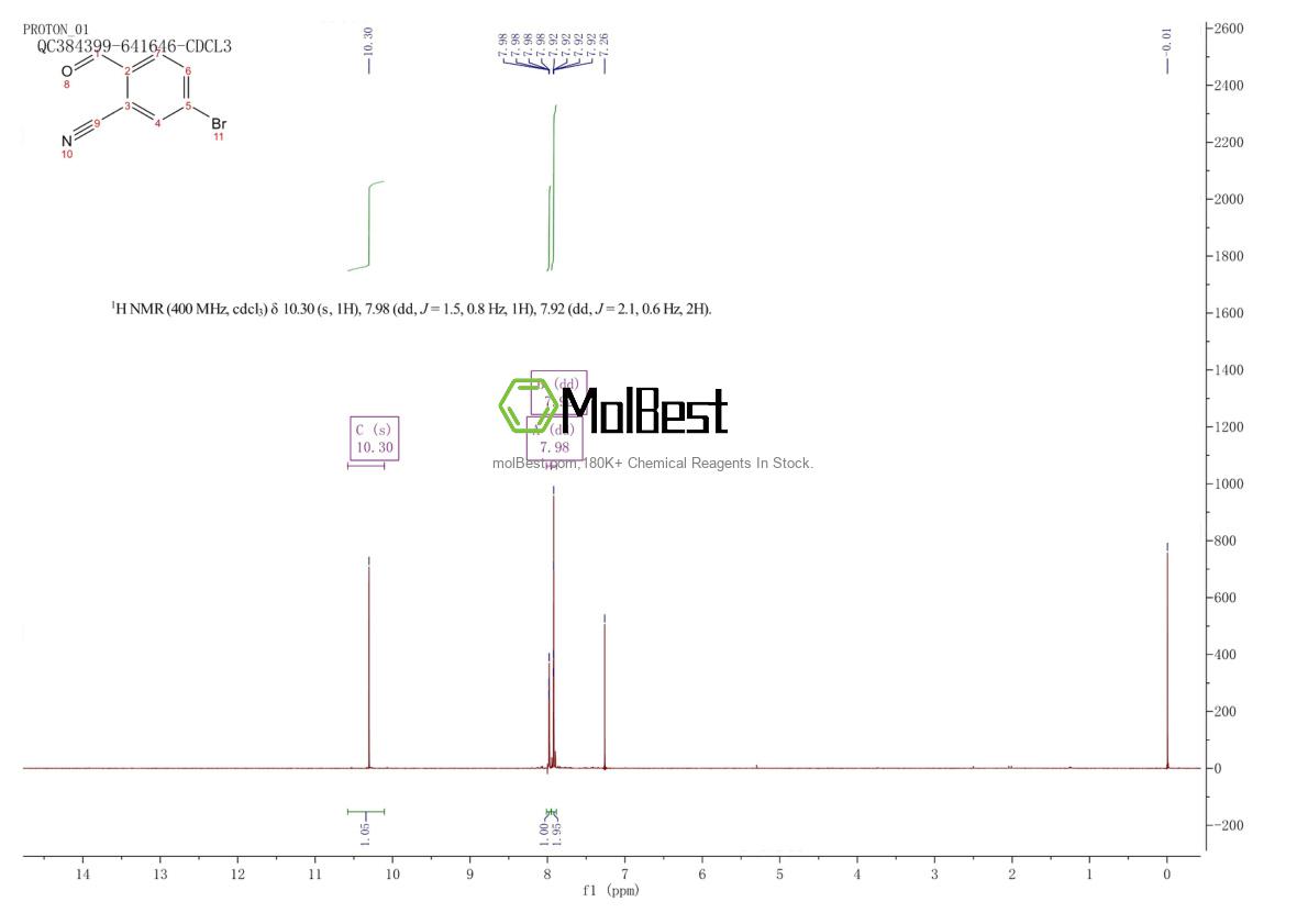 Phổ kiểm tra mẫu thực (NMR) của 523977-64-2