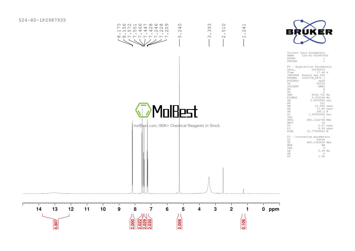Phổ kiểm tra mẫu thực (NMR) của 524-80-1