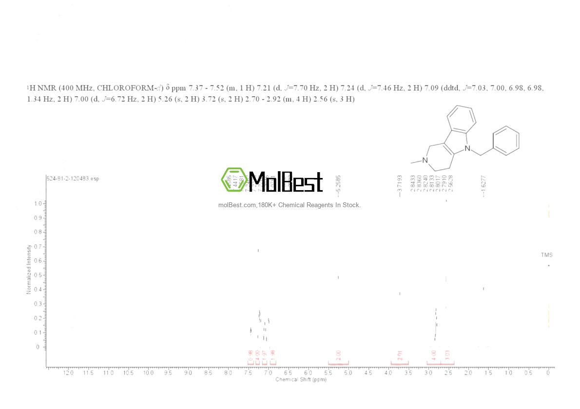 Phổ kiểm tra mẫu thực (NMR) của 524-81-2