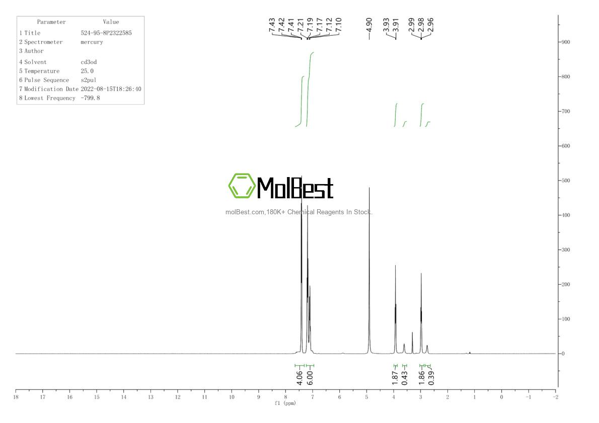 Physical sample testing spectrum (NMR) of 524-95-8