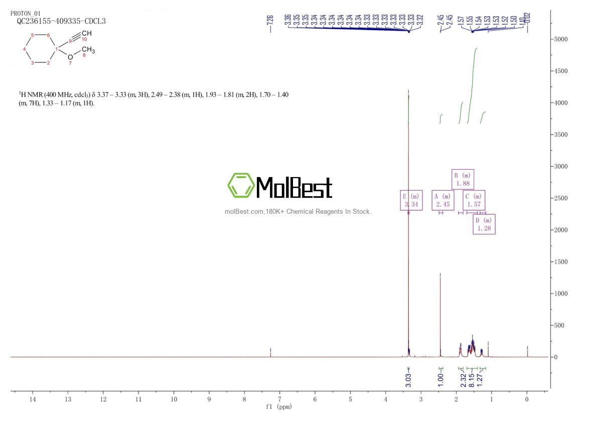 Physical sample testing spectrum (NMR) of 5240-36-8