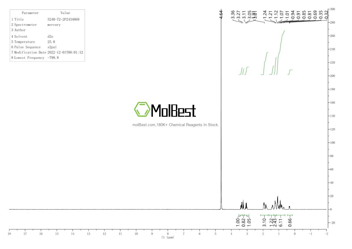 Physical sample testing spectrum (NMR) of 5240-72-2