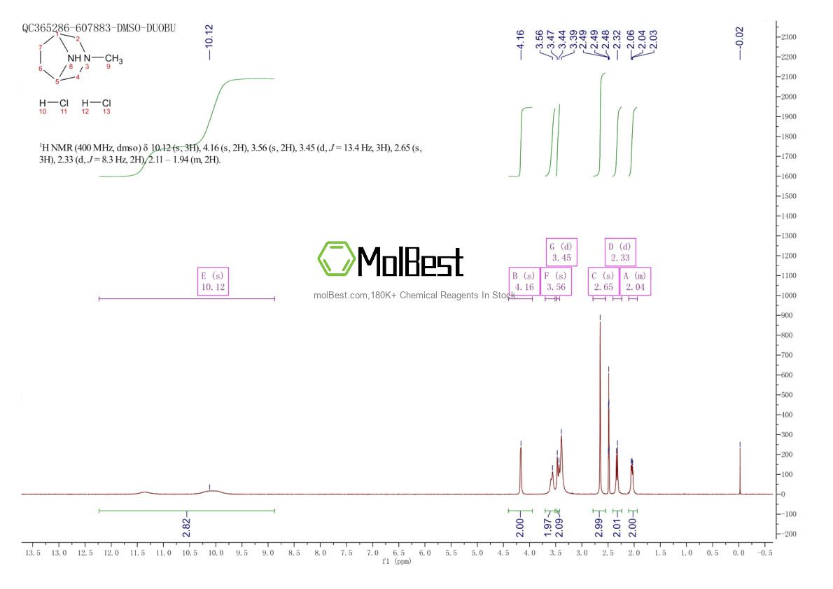 Physical sample testing spectrum (NMR) of 52407-92-8